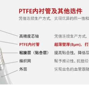 PTFE Liner Tube